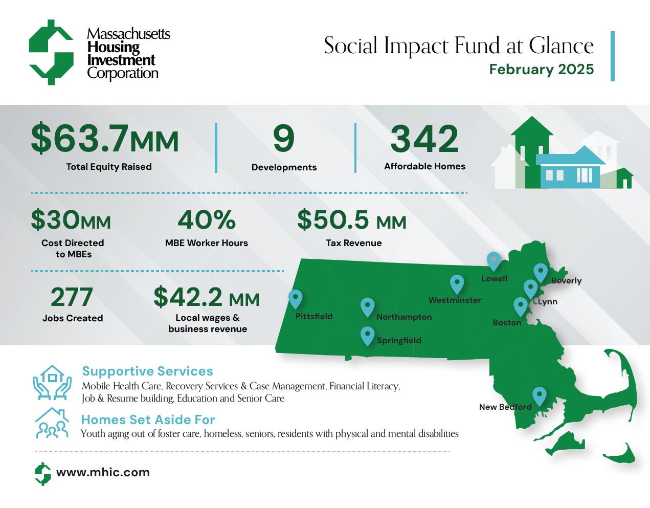 Social Impact Infographic